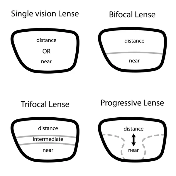 Types of Reading glasses